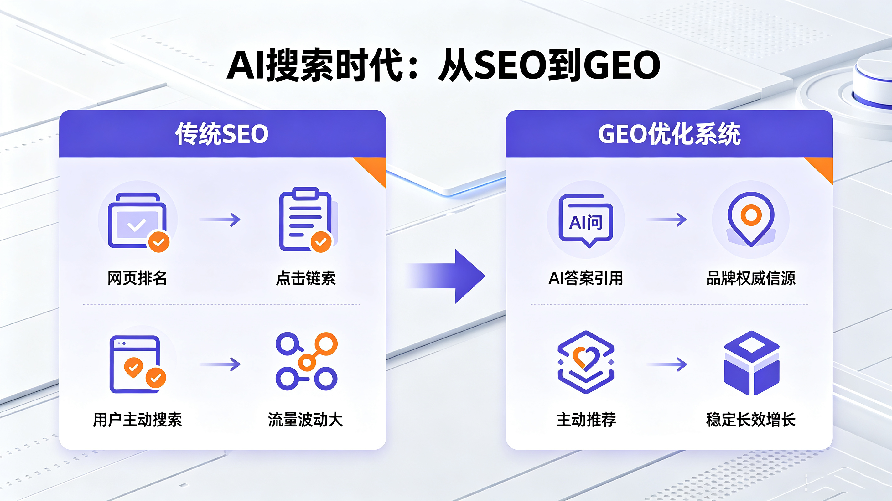 赋能AI搜索新时代 GEO优化系统重塑企业数字化获客新格局